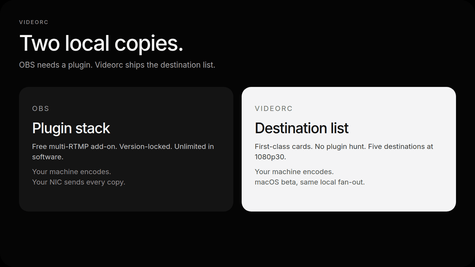 Two local studios side by side: OBS with a multi-RTMP plugin stack, Videorc with a first-class destination list.