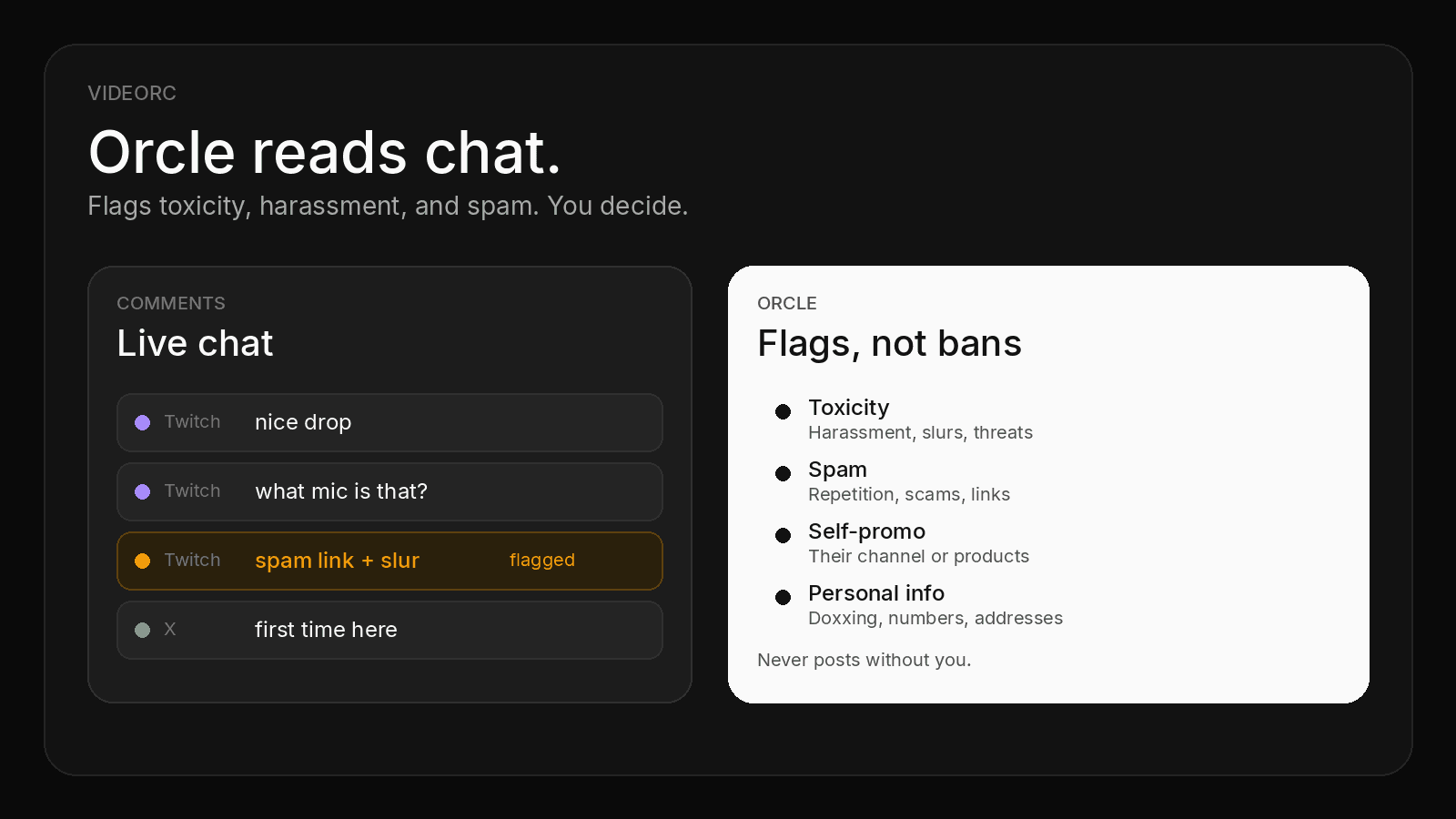 A live Comments window next to an Orcle card that flags toxicity, spam, and personal info. The streamer still decides.