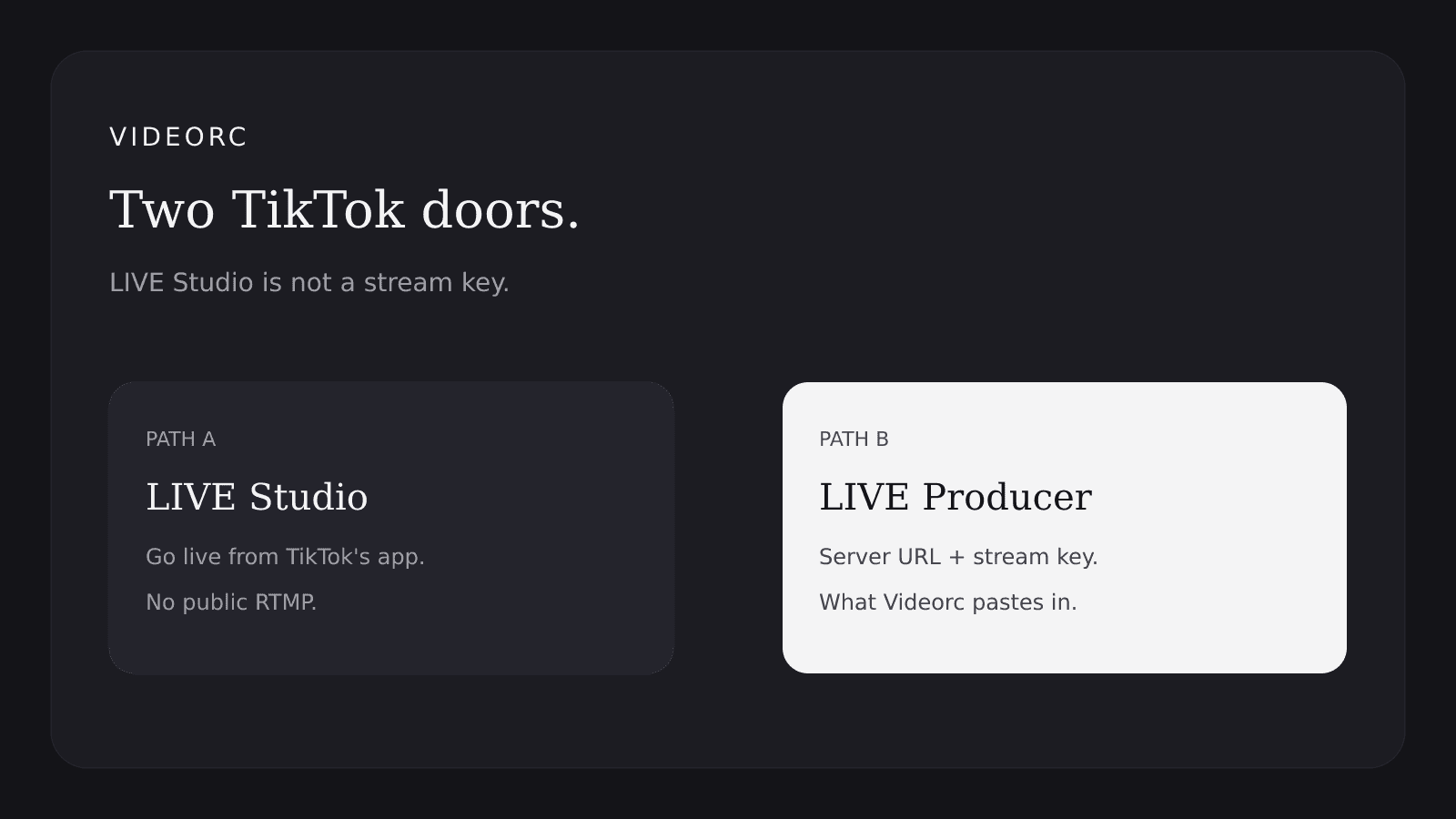 Two labeled doors: LIVE Studio on the left, LIVE Producer with a stream key on the right.